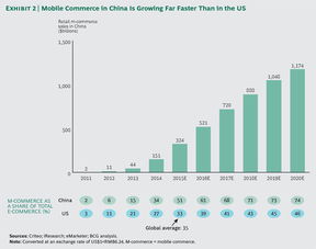 企业出海 -  潜力 股！这个国家将超过美国成为全球第二大电