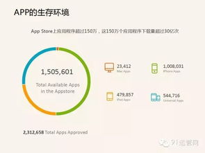 企业出海 - 海外APP 开发运营 九死一生？ 下次绕开这9个坑