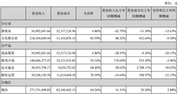 企业出海 - 《三国志2017》海外 运营成绩 喜人 凯撒文化