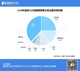 企业出海 - 从亚马逊败走中国看全球电商产业 格局 ：阿里巴