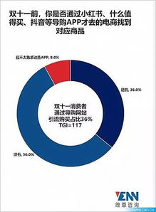 企业出海 - 抓住社交化 营销趋势 让你日进斗金！