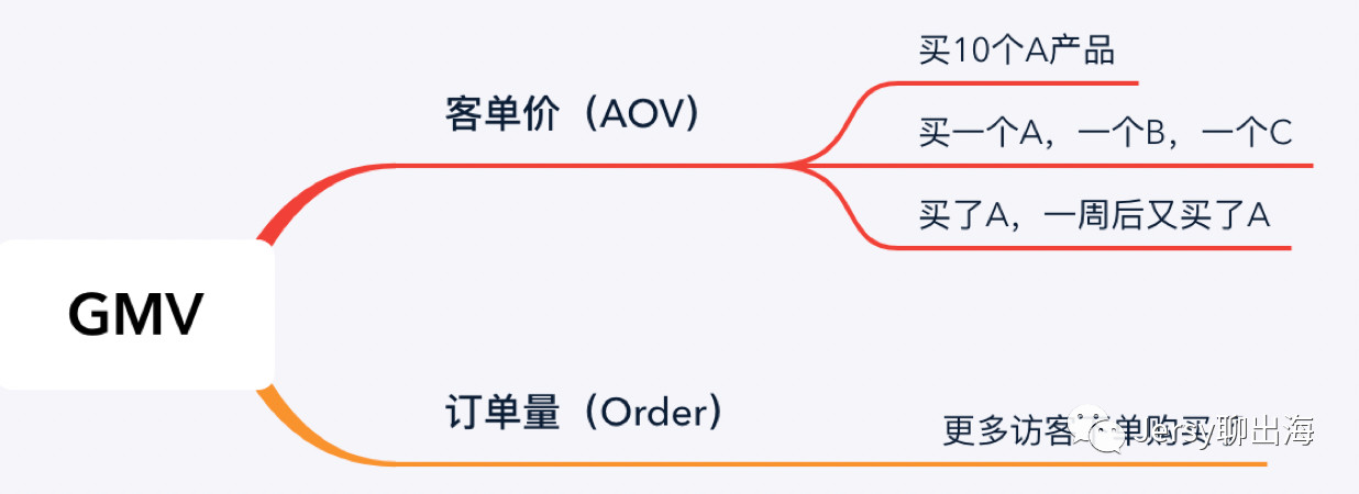 3月7日周四 聊出海1.jpg