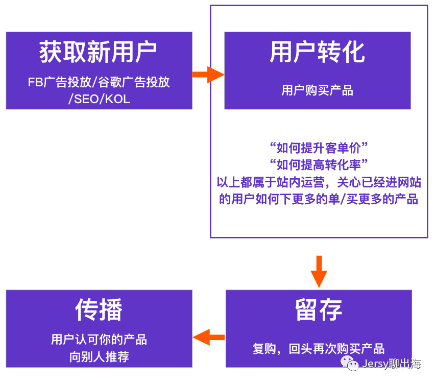 3月7日周四聊出海23.jpg