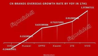 企业出海 - 小米印度 本土化 模式 对中国出海品牌的参考价值