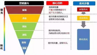 企业出海 - 错误示范! 那些 被Facebook封号的 电商 卖家做错了什