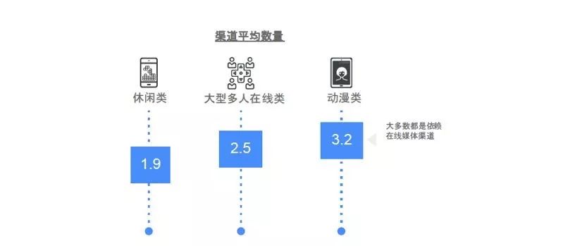 3月11日周一 出海问答 游戏5.jpg