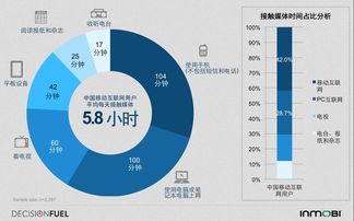 企业出海 - 亲赴印尼 创业 半年：谈谈2019印尼移动 互联网 领域