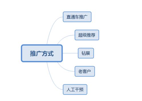 企业出海 - 卖家通病 | 流量 高没转化率 怎么办 ？