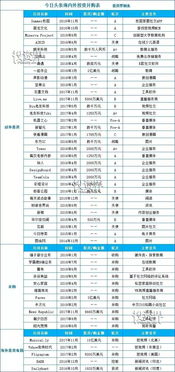 企业出海 - ShareChat急需大量 资金 对抗中国字节跳动公司