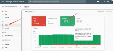 企业出海 -  独立 站的五个免费流量获取 方式 