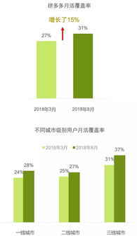 企业出海 - 社交媒体 营销 八 大趋势 