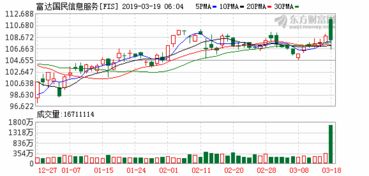 企业出海 - FIS拟斥资350亿美元收购独立支付 业务运营 商Worl