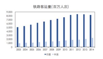 企业出海 - 印度 需要什么样 的互联网产品？