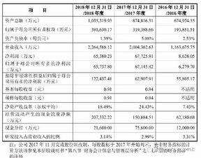 企业出海 - <b>非洲手机之王传音递交招股书：年净利6.5亿 售</b>