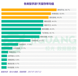 企业出海 - 中重度游戏对其 流量增加 预算 超休闲游戏年收入