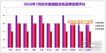 企业出海 - 印尼 电商 市场 分析 报告：7大平台热度曝光 消费