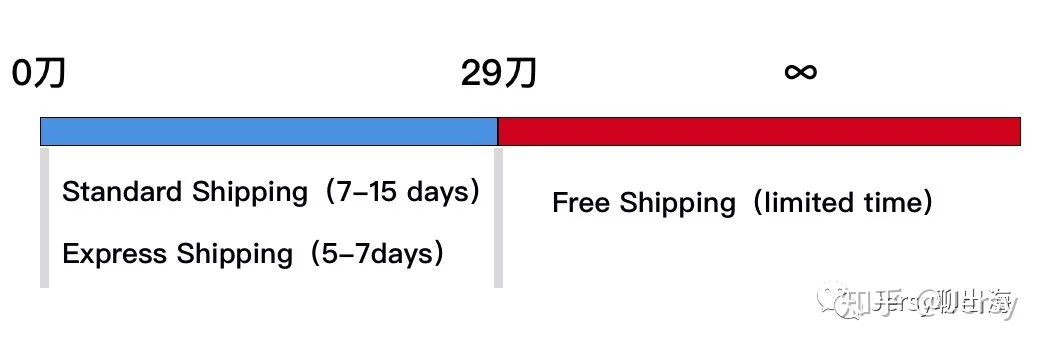 2月15日周五 jersy聊出海 建站流程24.jpg