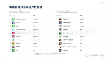 企业出海 - 从App Annie发布的《移动市场报告》中解读移