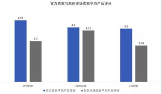 企业出海 - 第四季度 东南亚 电子商务市场 分析 