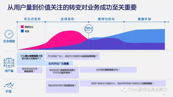 企业出海 - 价值 营销才是 手游市场 营销 的新风向