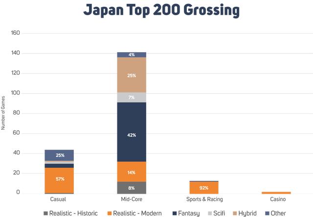 日本不同品类游戏题材情况.png