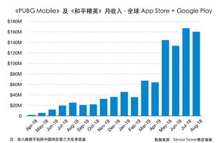 企业出海 - 与腾讯 组成 财团竞购Nexon的网石营收122亿元