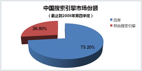 企业出海 -  营销 新招：程序化 广告结合 付费搜索提升效果