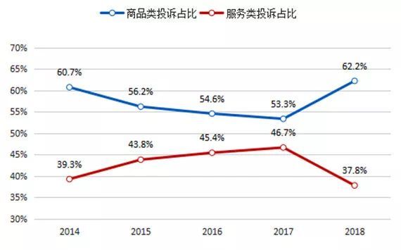 企业出海 - 终旺季 61%的全球 消费者 对自己的网购 体验 感