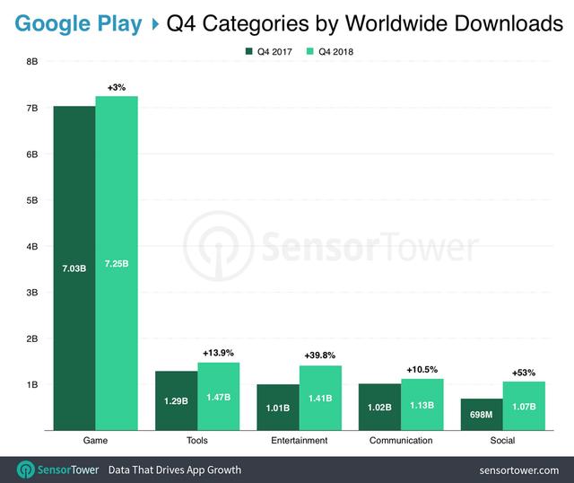 top-categories-ww-google-play-q4-2018.jpg