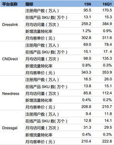 企业出海 - 出口 电商 开通P卡等 第三方 收款要小心了！