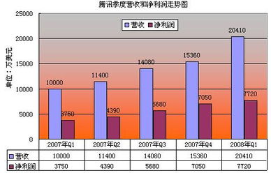 企业出海 - 移动支付公司Square四季度营收4.6亿美元 同比增
