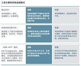 企业出海 - PayU India欲打造 更强 大信贷金融生态系统