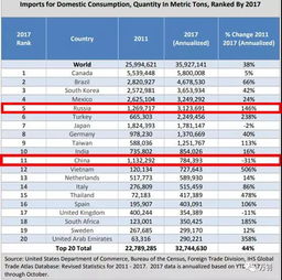 企业出海 - 2018全球Mobile Money年度报告： 尼日利亚 、埃塞俄比