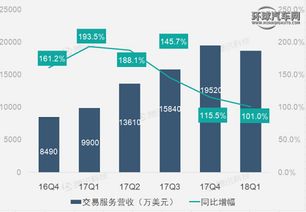 企业出海 - 欢聚时代宣布完成对BIGO的收购 总 交易额 约14.5亿