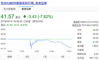 企业出海 - Uber在IPO前 多元 化 变成“出行领域亚马逊”