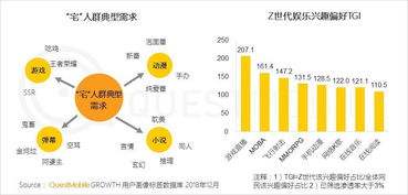 企业出海 - Z世代：重新定义移动世界 秩序 