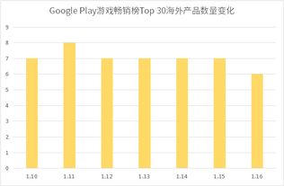 企业出海 - 5款 中国产品 本周连续7天保持日本畅销Top 30，头部