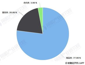 企业出海 - 希腊 电商 市场 现状 及预测：400万人将创造