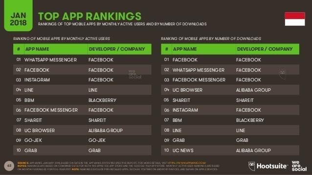 Indonesia-Top-App-Rankings.jpg