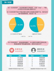 企业出海 - 出海需求度依旧很大 下一站工具类App出海方向在