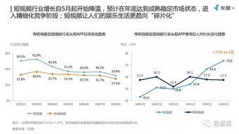 企业出海 - 2018 全球移动 互联网 市场 报告 （一）：未来三年数