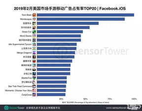 企业出海 - 二次元在欧美也有市场 买量后月流水环比翻倍