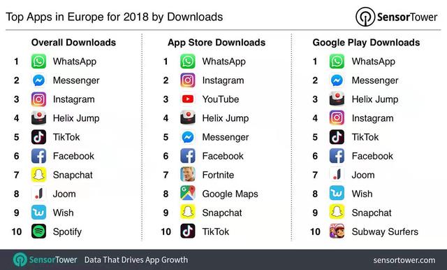 top-apps-europe-2018-downloads.jpg