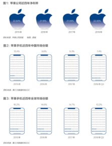 企业出海 - 报告： 硬件 升级放缓将导致苹果服务营收增速放