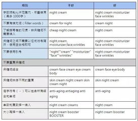 企业出海 - 提高流量，亚马逊 关键词 怎么设置更能 引流 ？