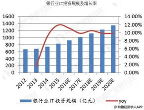 企业出海 - 越南银行助力该国金融 科技发展 