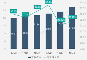 企业出海 - 财报图解|Netflix支出因推出新内容大增 净利润同
