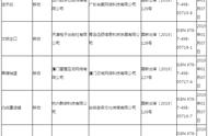 企业出海 - 国内游戏版号第三批已公布：新增93个，以中小厂