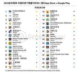 企业出海 - 2018全 年中国 手游出海下载量TOP30 - 腾讯《PUBG Mo