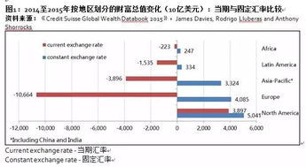 企业出海 - 外媒：中国 零售额 将超5.6万亿美元，有望超